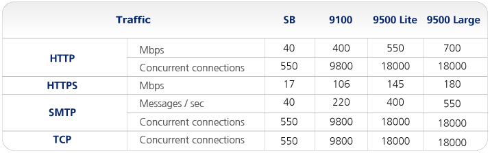 gatedefender performa data table
